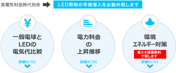 高電気料金示談到来⇒LED照明の早期導入をお勧め致します