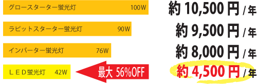 LED蛍光灯 最大56%OFF