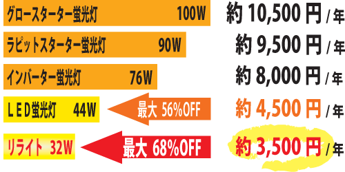 リライト 最大68%OFF