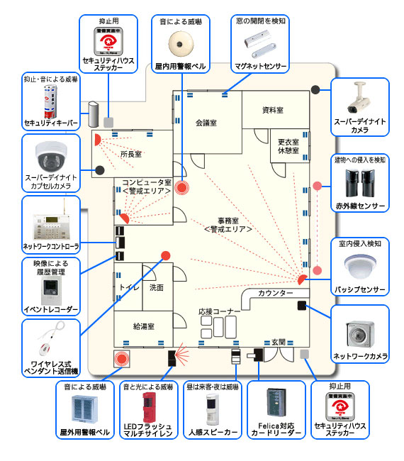 システムは完全オーダーシステム