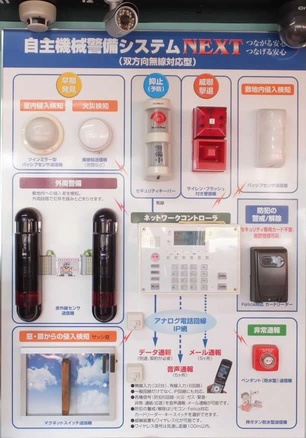 主機械警備システムパネル